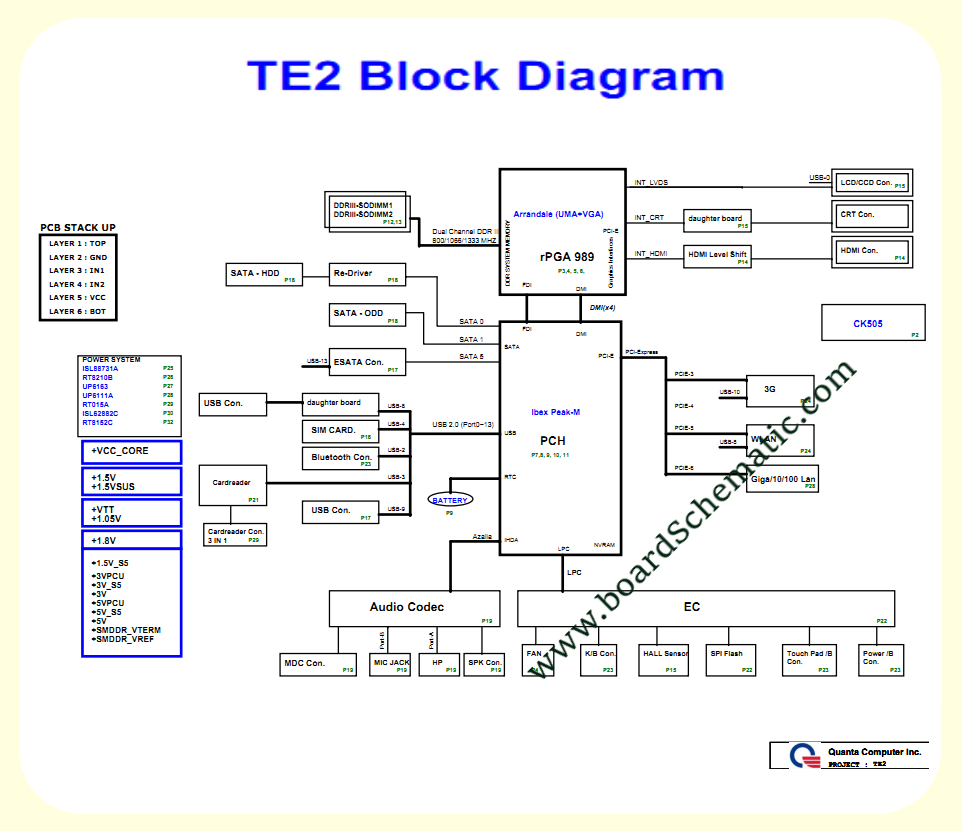Toshiba Satellite L600 (UMA) Board Block Diagram Toshiba Satellite L600 (UMA) Board Block Diagram